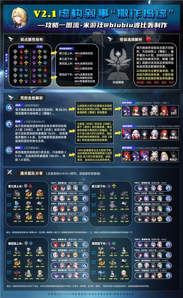崩坏星穹铁道2.1版本全星攻略：揭秘虚构叙事中的撒诈与捣虚技巧