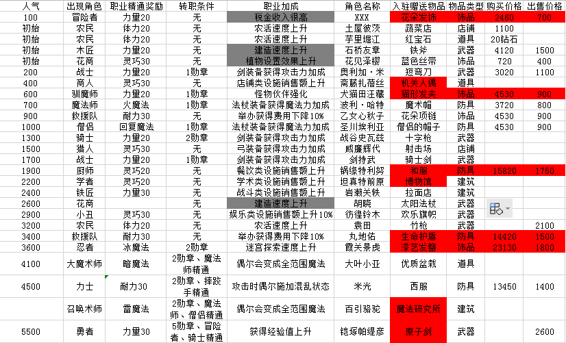 探险之村故事系列：第一集与续集