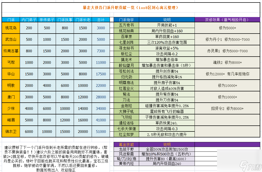 《暴走江湖：大侠攻略全解析》