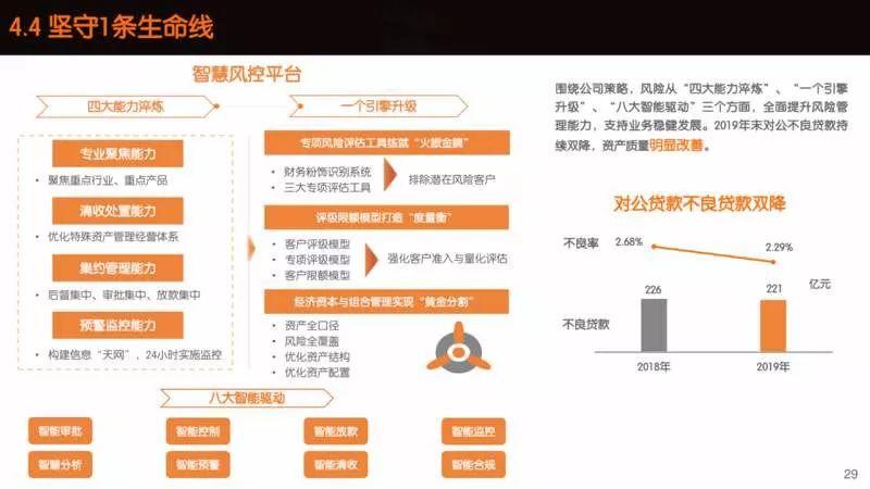 平安e行销平台：全面电子商务解决方案