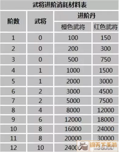 放开那三国2 国家切换完整攻略