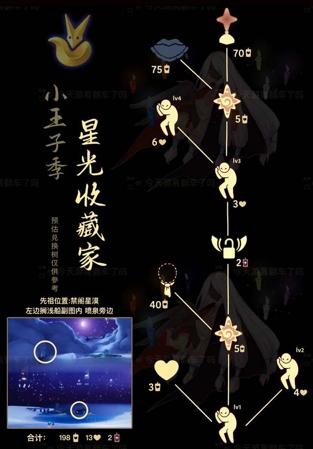 光遇：星光收藏家先祖复刻兑换指南一览