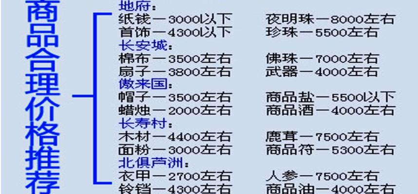 梦幻西游跑商神器：轻松赚钱无忧愁的辅助工具