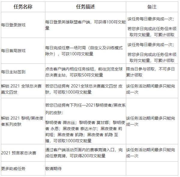 《英雄联盟：试炼不破不立完整攻略解析》