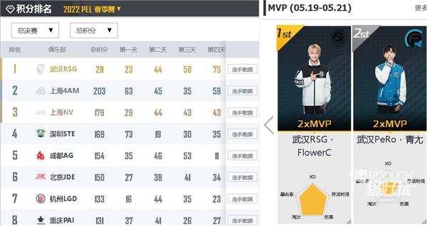和平精英PEL历年冠军2022盘点