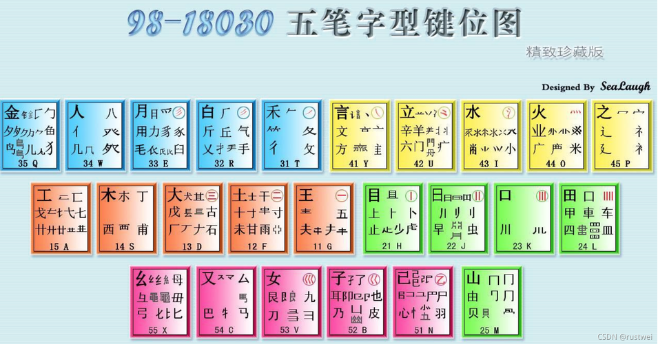 繁体中文五笔输入法：高效输入体验