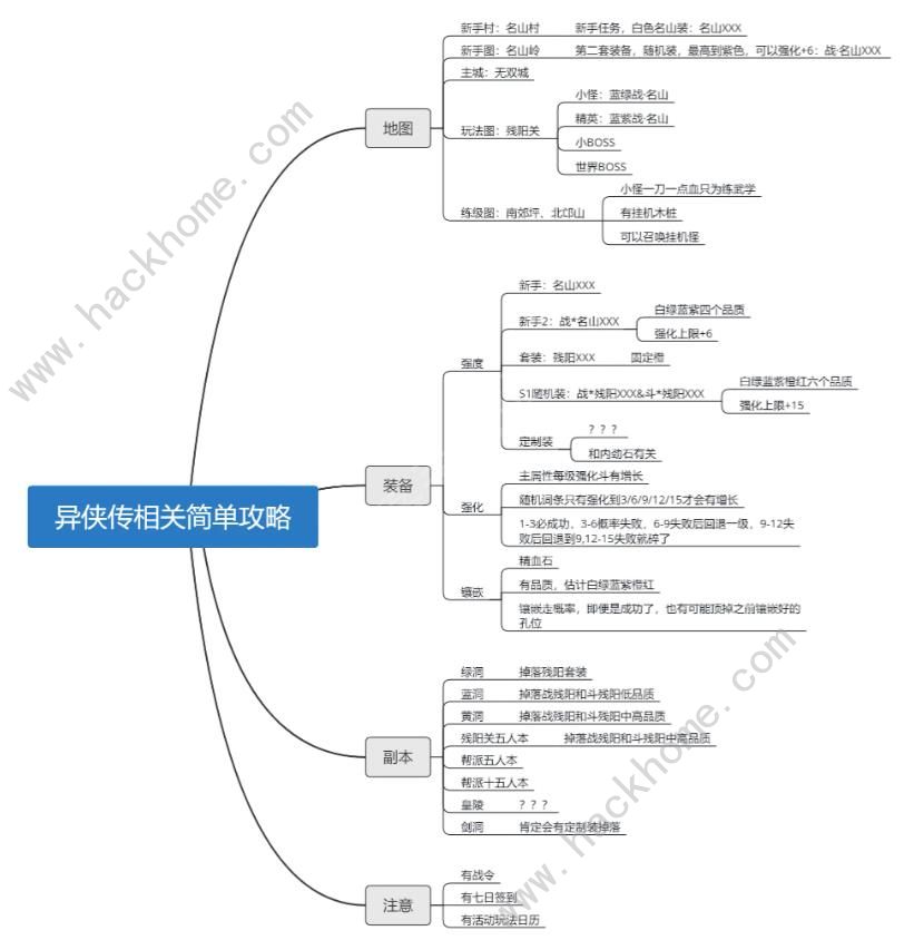 异侠传道消魔长2024终极攻略