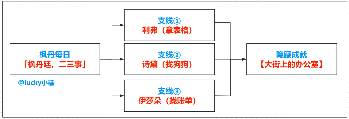 《探索原神枫丹廷：深度解析任务攻略》