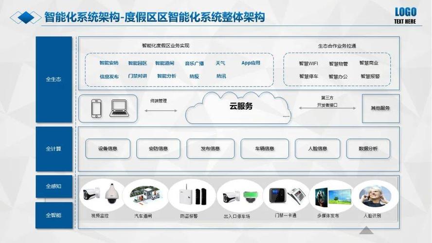 ABC5.0：引领潮流的智能化解决方案全面解析