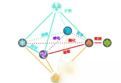 原神：阴燃之火解除方法全解析