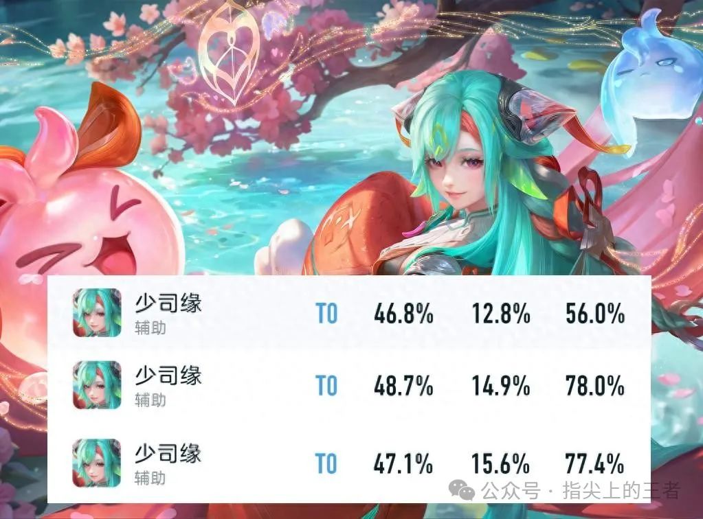 仅两天，少司缘胜率逼近49%，且还在上涨，她到底强在哪了？