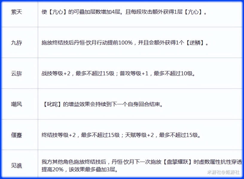 崩坏3铁道版饮月星魂深度解析攻略