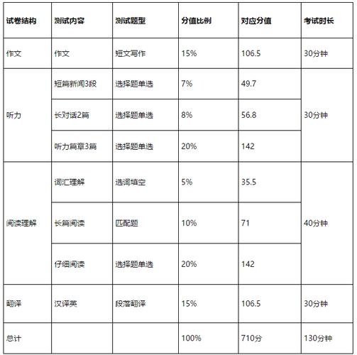 英语四级智能计分器：轻松实现高分突破