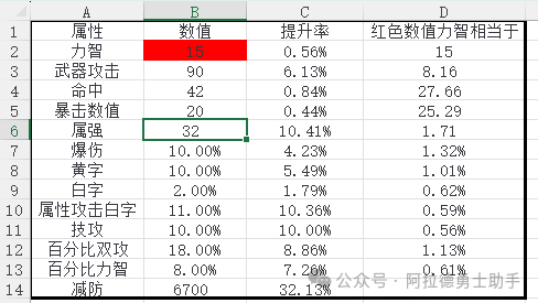 【转】DNF手游计算器来了！伤害计算装备对比及使用说明