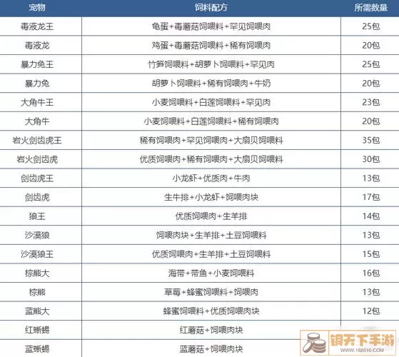 《创造与魔法》云岭农场配方指南