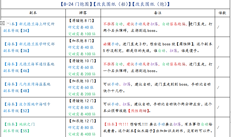 航海日志：续篇二