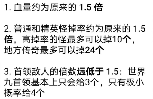 原神：5.0世界等级9怪物材料爆率公布，萍姥姥定位确定，5.2UP的是她