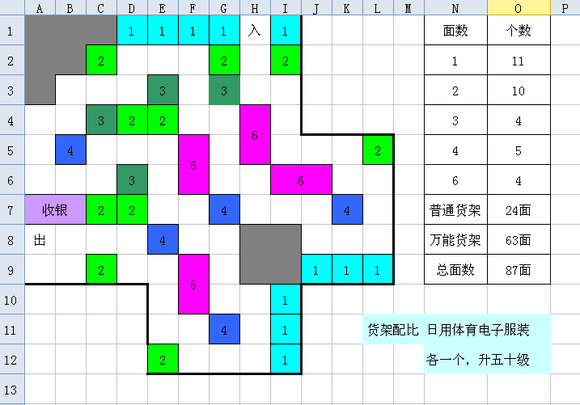 全面解析：QQ超市布局策略与购物技巧揭秘