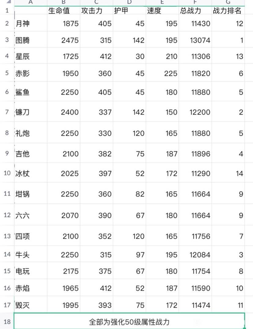 《畅玩弹弹堂：武器培养全方位攻略揭秘》