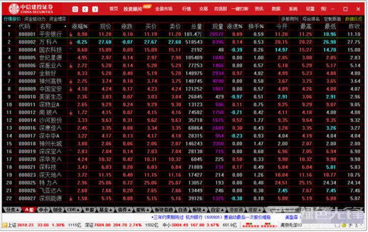 探索投资智慧新境界：大智慧5.999—5.9版引领投资者智慧之光