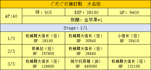 FGO扫荡战：如何打造高效大名级阵容攻略