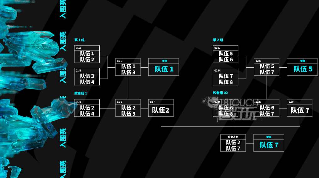 2023英雄联盟MSI赛事赛制全面解析