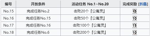 FGO空境复刻：幽灵刷怪地点详解